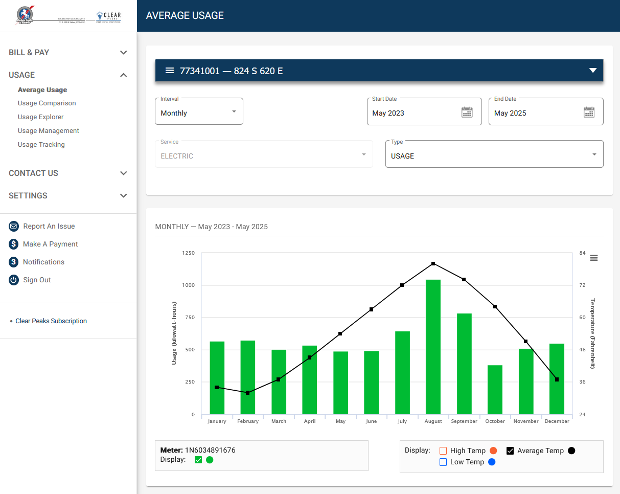 SmartHub screenshot of average usage chart.