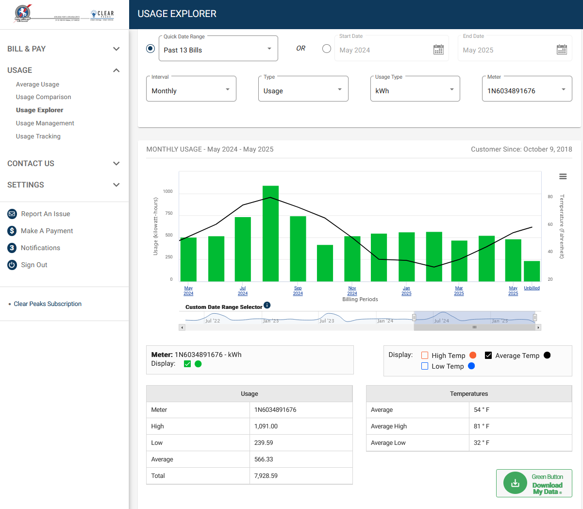 SmartHub usage explorer example screenshot